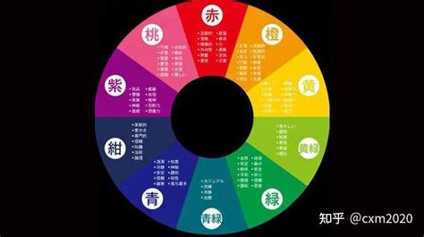 橘色五行屬什麼|五行的顏色代表著什麼